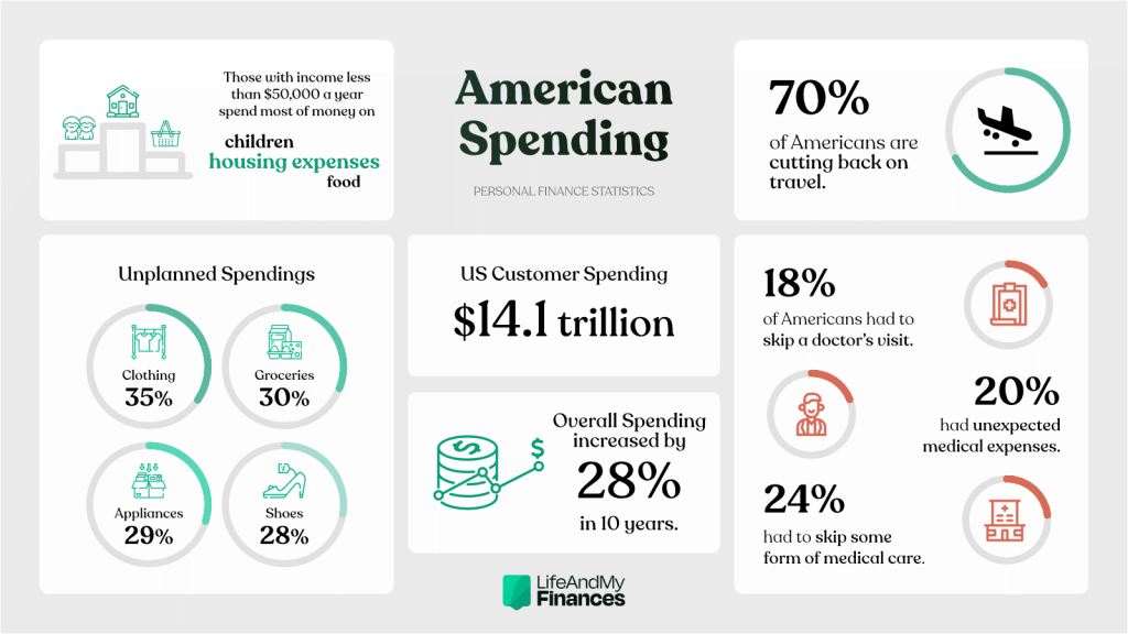Picture of: + Personal Finance Statistics  (Savings & Debt Stats)